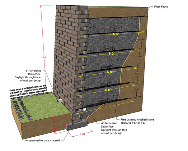 GeoStone Modular Retaining Wall.  10 ft height Cross-section