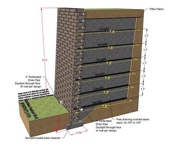 GeoStone Modular Retaining Wall.  12 ft height Cross-section