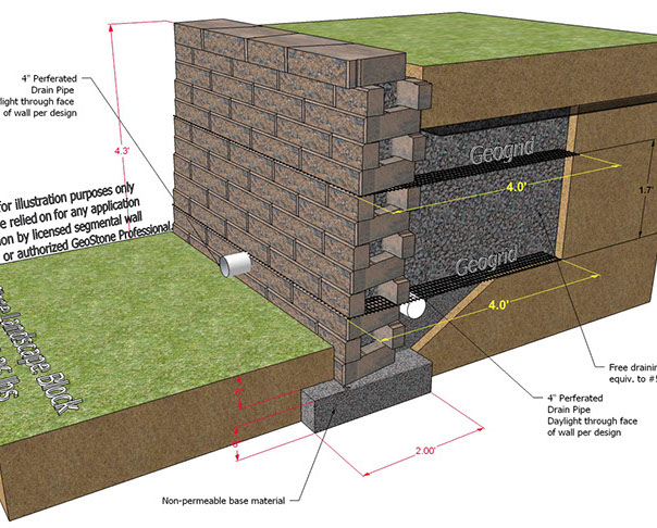 GeoStone Modular Retaining Wall.  4 ft height Cross-section