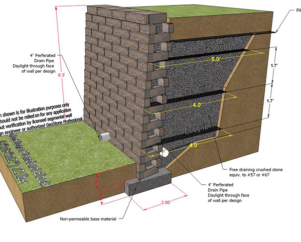 GeoStone Modular Retaining Wall.  6 ft height Cross-section