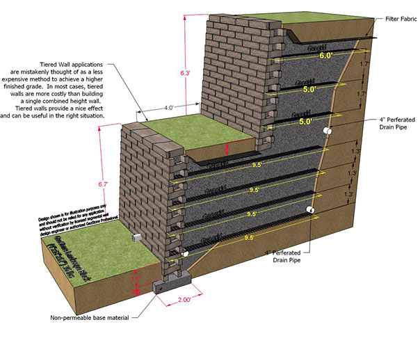 Tiered GeoStone Modular Retaining Wall