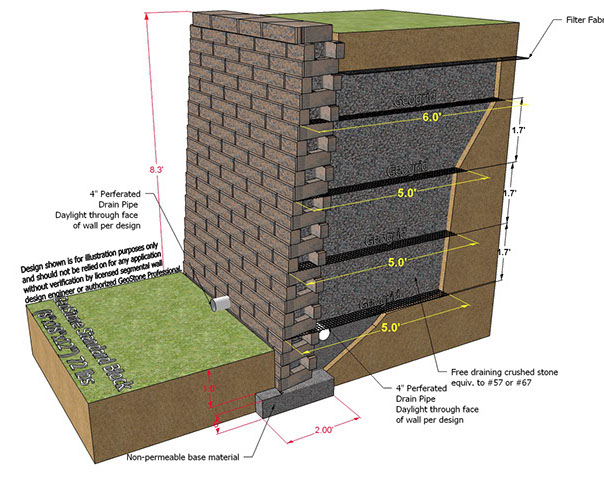 GeoStone Modular Retaining Wall.  8 ft height Cross-section